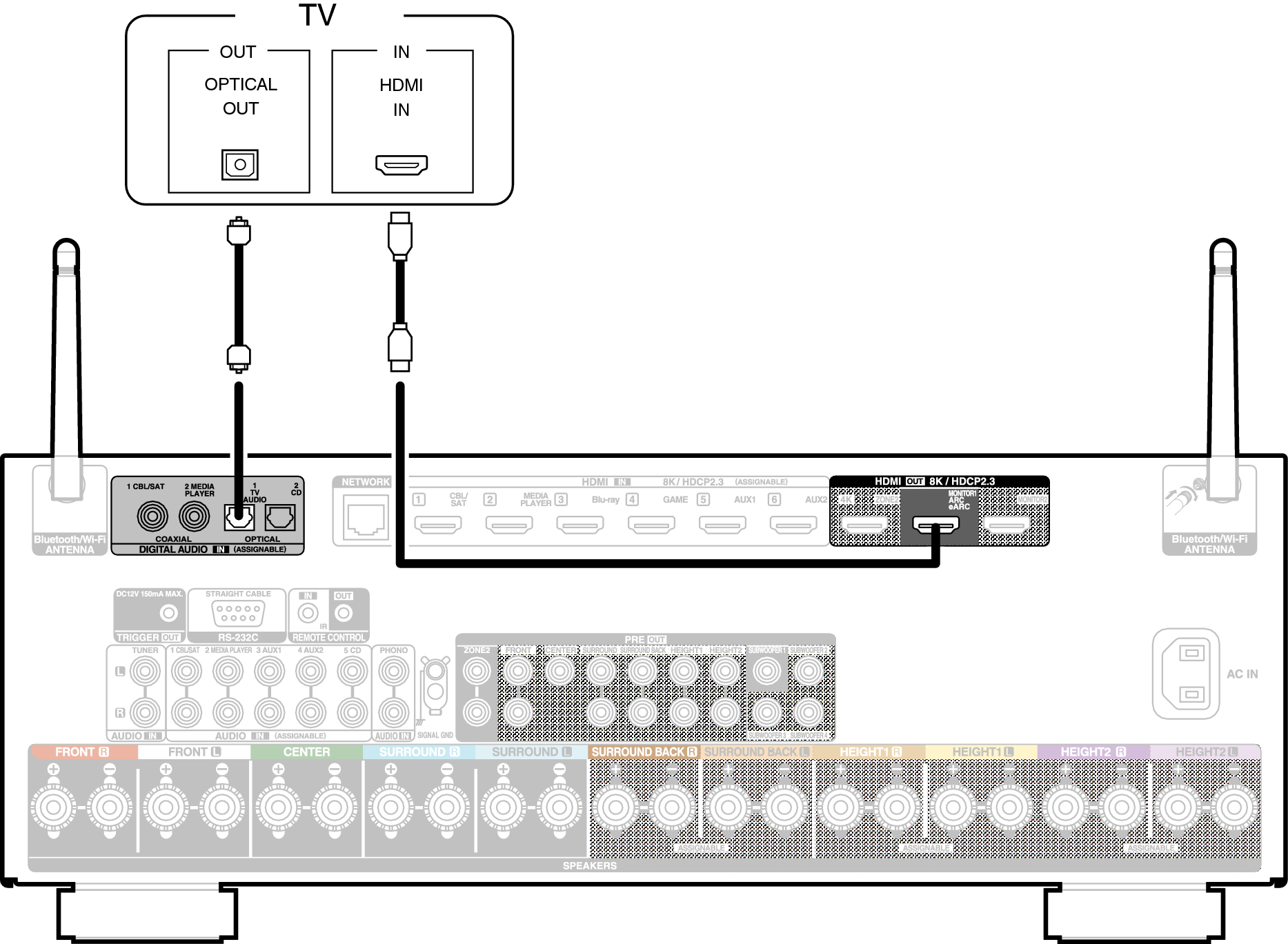Conne HDMITV2 X38E2